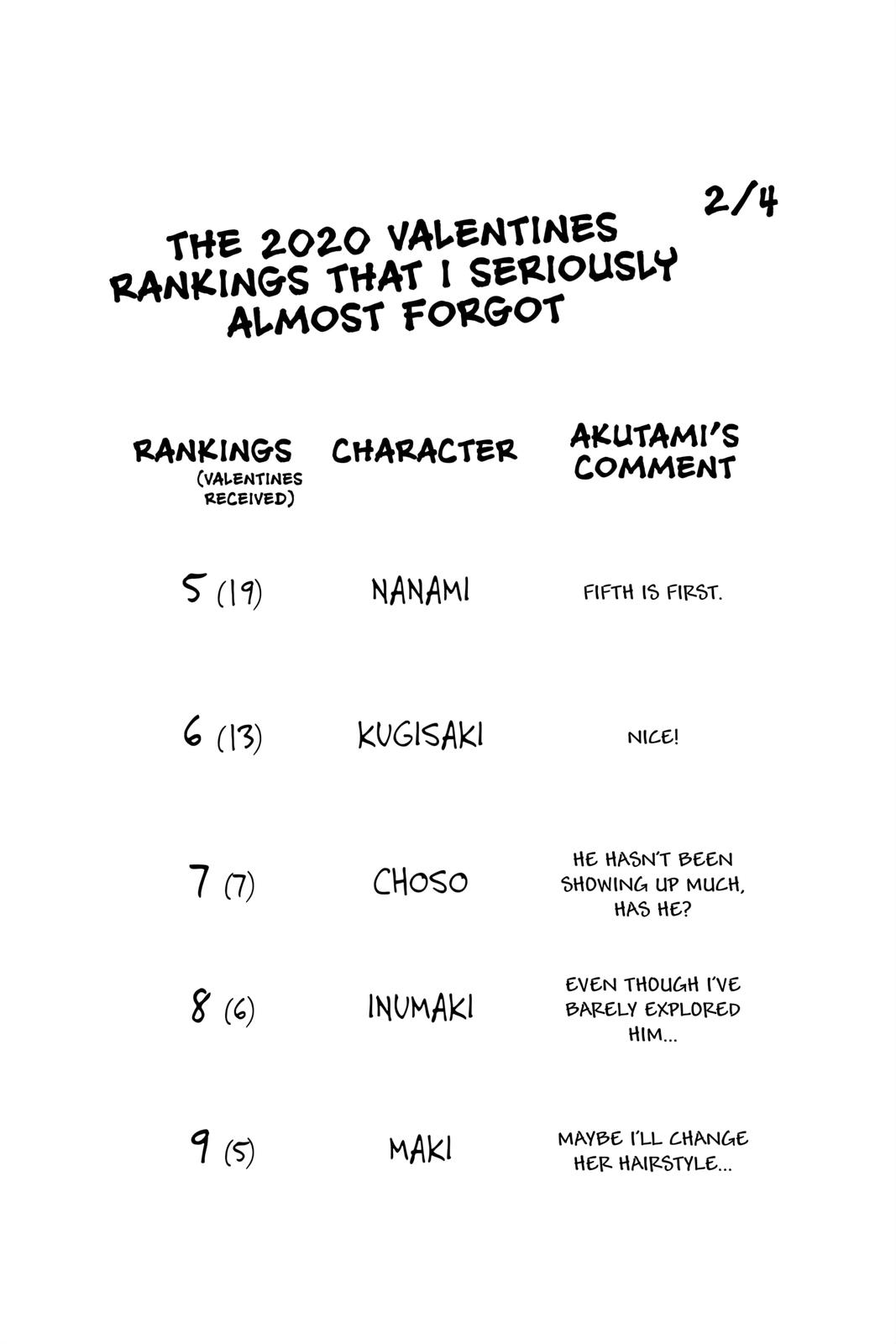 Jujutsu Kaisen Manga Chapter 117 page 20 - The Shibuya Incident, Part 35