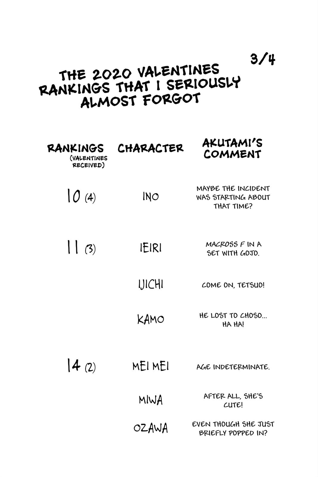 Jujutsu Kaisen Manga Chapter 118 page 18 - The Shibuya Incident, Part 36