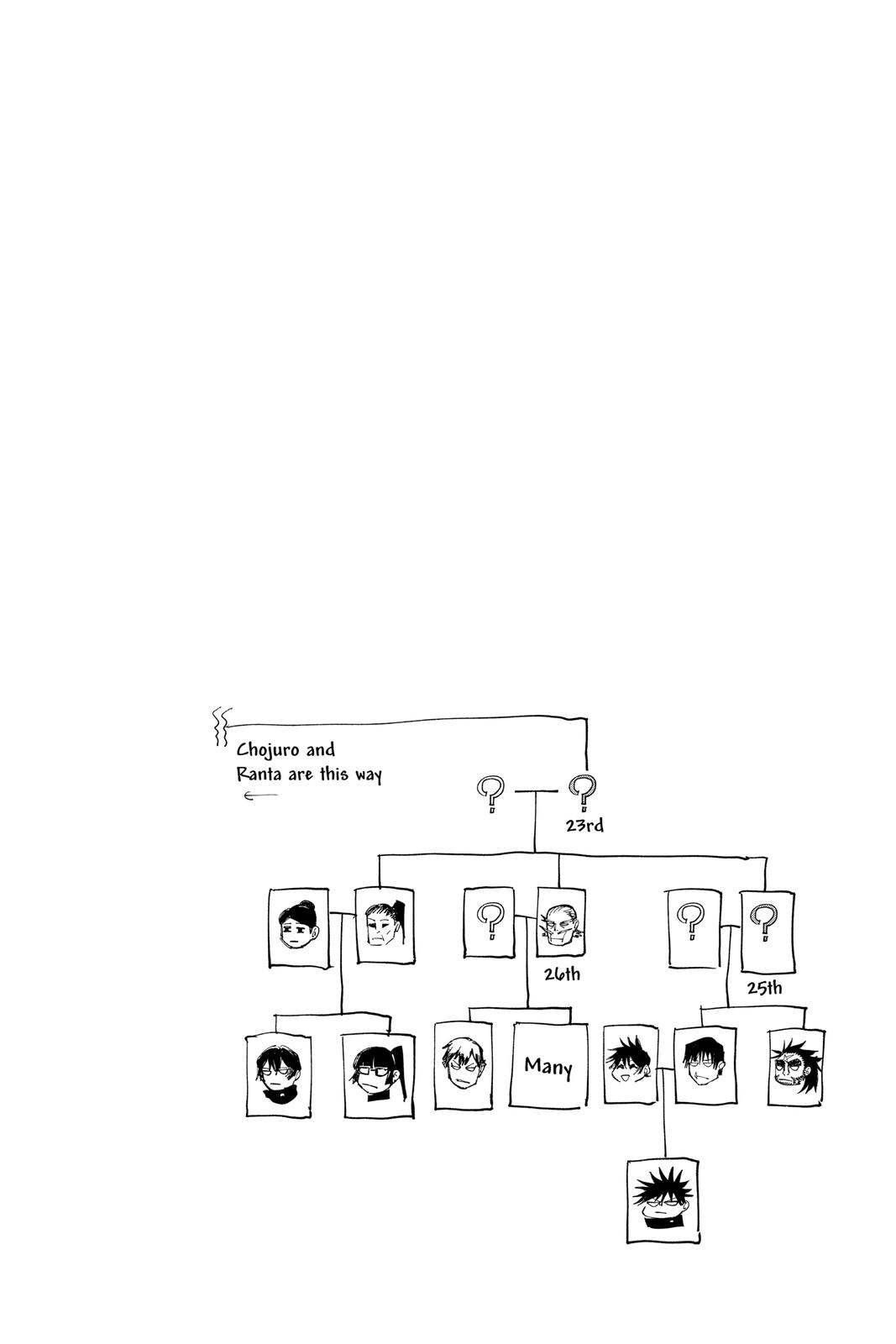 Jujutsu Kaisen Manga Chapter 144 page 20 - That Place