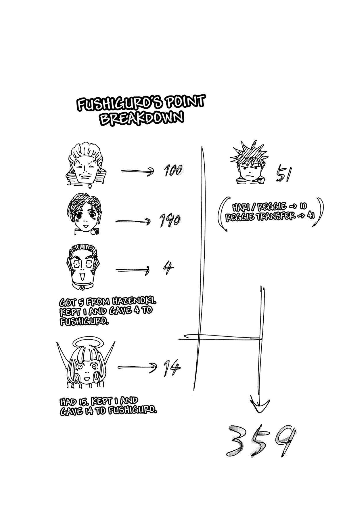 Jujutsu Kaisen Manga Chapter 199 page 20 - Resentful Names