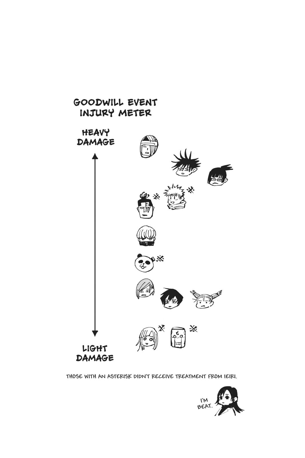 Jujutsu Kaisen Manga Chapter 56 page 22 - The Origin of Obedience, Part 2